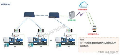 MES系統(tǒng)生產(chǎn)制造流程分析與計算機軟件技術開發(fā)