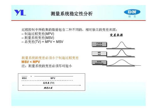 產(chǎn)品尺寸定義及制造控制 計算機軟硬件及外圍設備