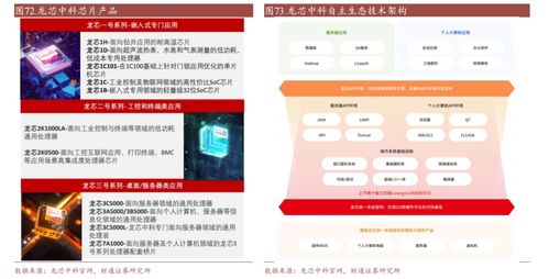 2023年主流國產GPU產品及規格概述