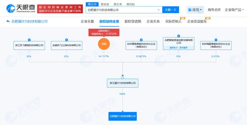 科大訊飛戰(zhàn)略新布局 潮汐力科技公司在合肥成立，聚焦計算機軟硬件與外圍設(shè)備