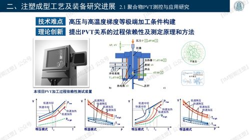 探索3D打印、智能模塑成型技術(shù)與裝備及計算機軟件技術(shù)開發(fā)的融合與前景
