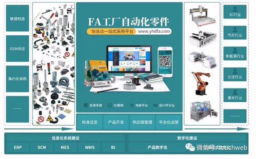 怡合達深交所成功上市 市值達439億，高瓴、鐘鼎、深創投等頂級資本加持，聚焦計算機軟件技術開發新篇章