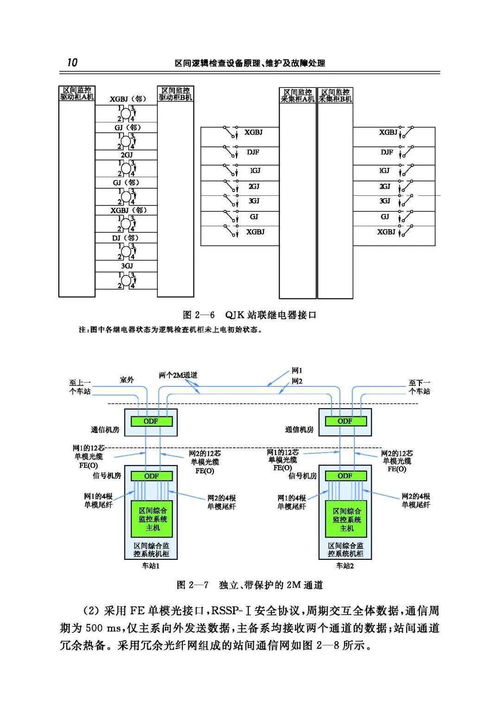 區間邏輯檢查設備原理、維護及故障處理 計算機軟硬件及外圍設備視角
